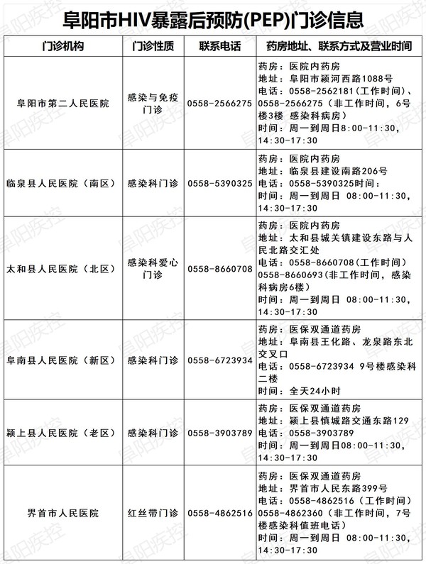 HIV预防门诊电话.jpg