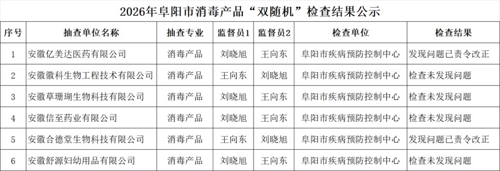 2026年阜阳市消毒产品&ldquo;双随机&rdquo;检查结果公示.png