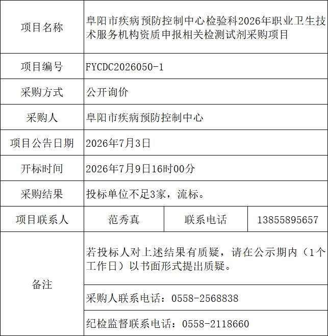 流标公示（阜阳市疾病预防控制中心检验科2026年职业卫生技术服务机构资质申报相关检测试剂采购项目）.png
