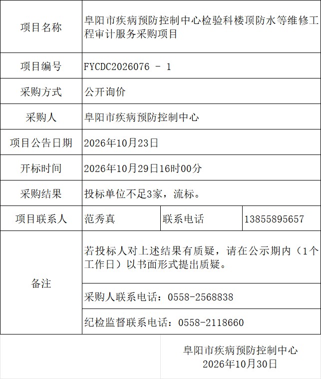 流标公示（阜阳市疾病预防控制中心检验科楼顶防水等维修工程审计服务采购项目 FYCDC2026076-1）.png